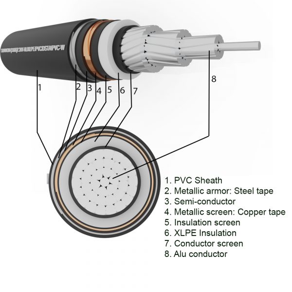 1-core underground aluminum cable SUNWON- 3.6/6 (7.2) kV-AL/XLPE/PVC/DSTA/PVC-W structure