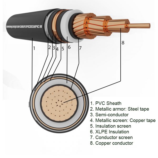 1-core underground copper cable SUNWON- 8.7/15 (17.5) kV- CU/XLPE/PVC/DSTA/PVC-W structure