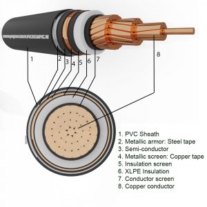 1-core underground copper cable SUNWON- 6/10 (12) kV- CU/XLPE/PVC/DSTA/PVC-W structure