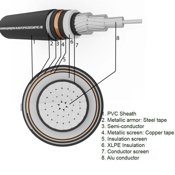 1-Core Underground Aluminum Cable SUNWON- 6/10 (12) kV-AL/XLPE/PVC/DSTA/PVC-W structure