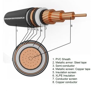 1-core underground copper cable SUNWON- 12/20 (24) kV- CU/XLPE/PVC/DSTA/PVC-W structure