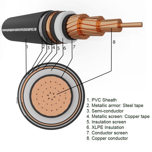 1-core underground copper cable SUNWON-18/30 (36) kV- CU/XLPE/PVC/DSTA/PVC-W