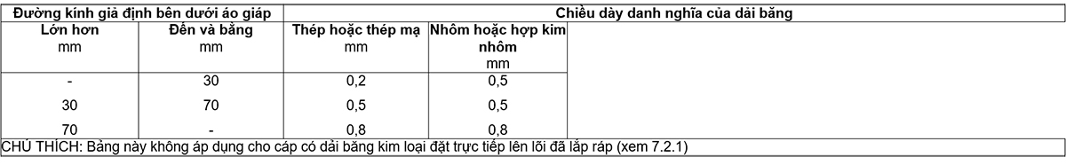 Bảng-10---Chiều-dày-danh-nghĩa-của-dải-băng-làm-áo-giáp