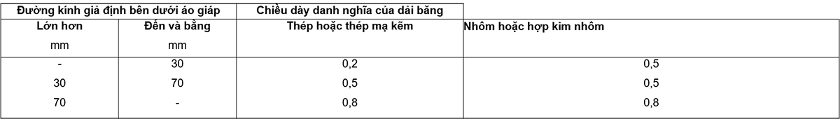 Bảng-10-–-Chiều-dày-danh-nghĩa-của-dải-băng-làm-áo-giáp