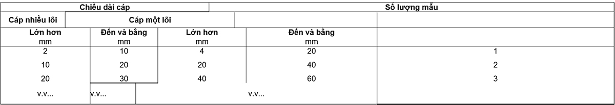 Bảng-12---Số-lượng-mẫu-dùng-cho-thử-nghiệm-mẫu