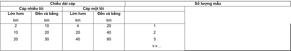 Bảng-12-–-Số-lượng-mẫu-dùng-cho-thử-nghiệm-mẫu