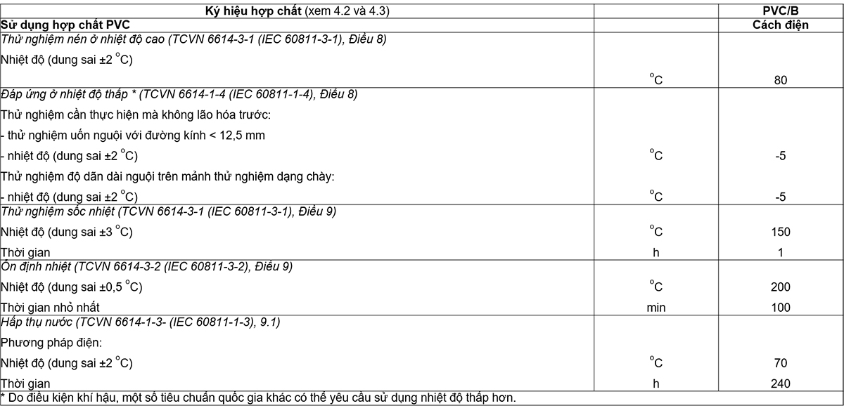 Bảng-18-–-Yêu-cầu-thử-nghiệm-đối-với-các-đặc-tính-cụ-thể-của-hợp-chất-cách-điện-PVC