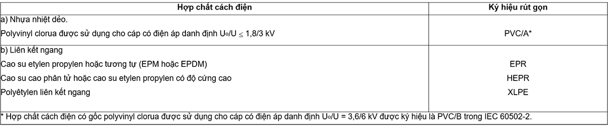 Bảng-2---Hợp-chất-cách-điện