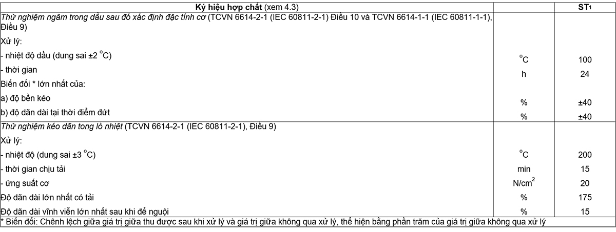 Bảng-23-–-Yêu-cầu-thử-nghiệm-đối-với-các-đặc-tính-cụ-thể-đối-với-hợp-chất-vỏ-bọc-đàn-hồi