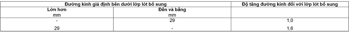 Bảng-4---Độ-tăng-đường-kính-đối-với-lớp-lót-bổ-sung