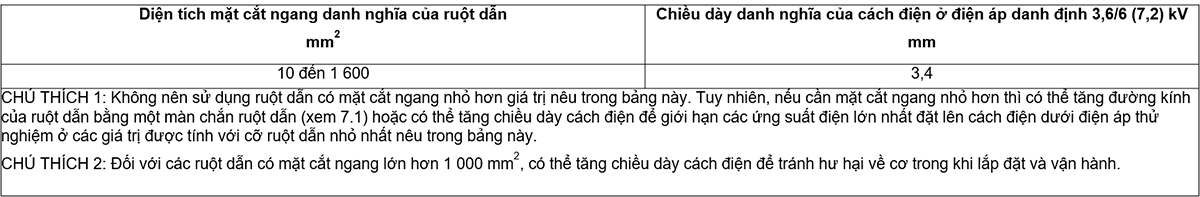 Bảng-5-–-Chiều-dày-danh-nghĩa-của-cách-điện-PVC-B