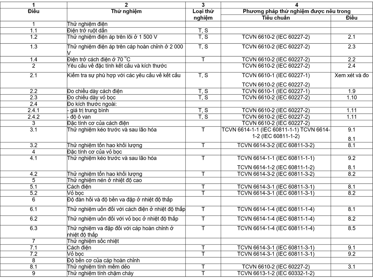 Bảng-6-Thử-nghiệm-đối-với-kiểu-6610-TCVN-52-hoặc-60227-IEC-52