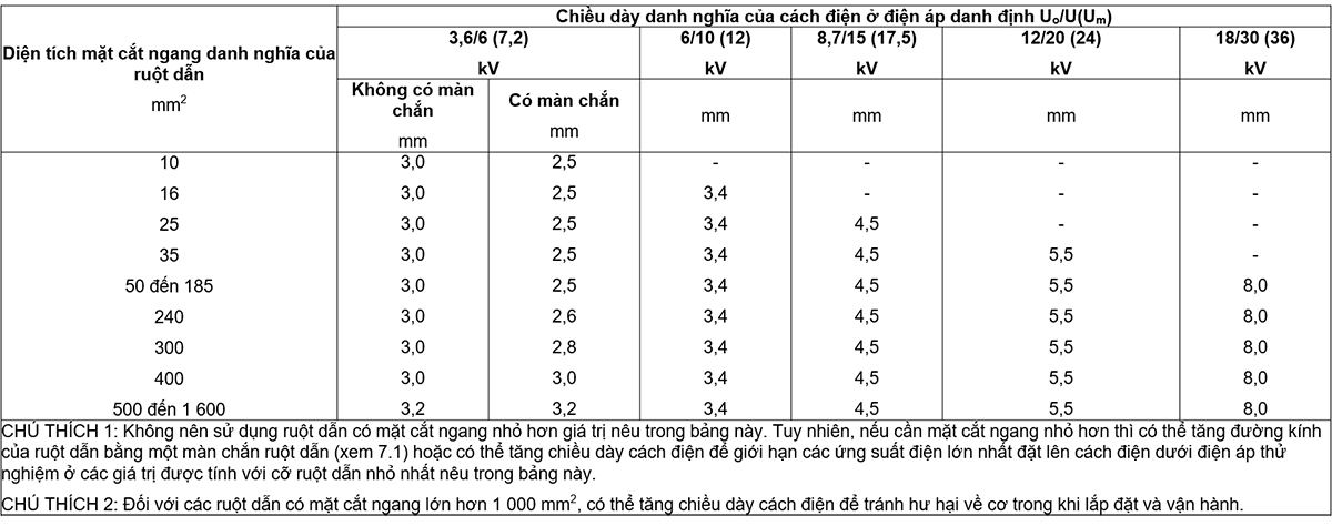 Bảng-7-–-Chiều-dày-danh-nghĩa-của-cách-điện-bằng-cao-su-etylen-propylen-(EPR)-và-cách-điện-bằng-cao-su-etylen-propylen-cứng-(HEPR)