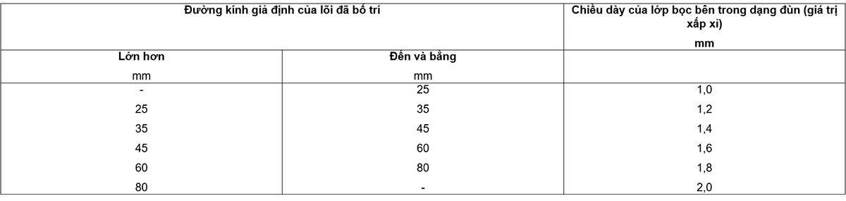 Bảng-8-–-Chiều-dày-của-lớp-bọc-bên-trong-dạng-đùn
