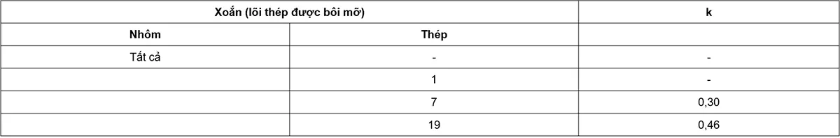 Bảng-C.1---Hệ-số-k-đối-với-khối-lượng-mỡ