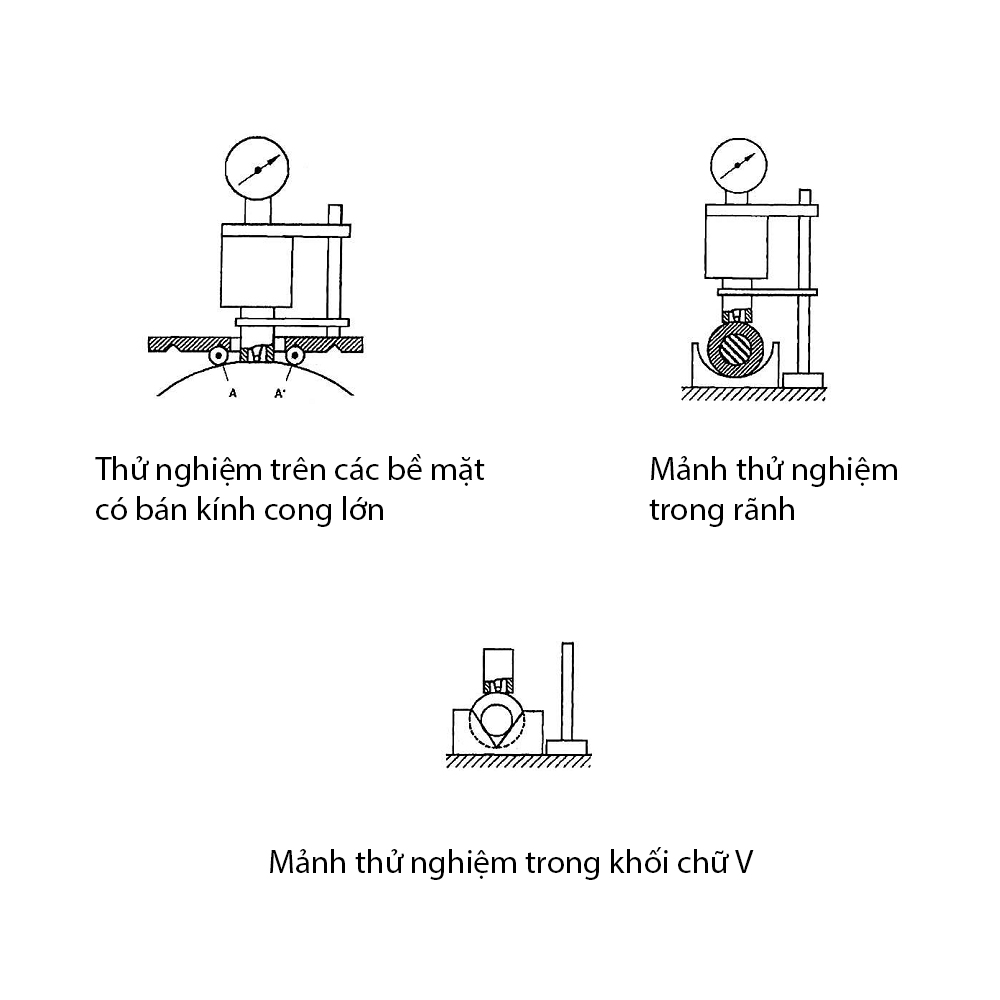 Thử-nghiệm-trên-các-bề-mặt-có-bán-kính-cong-nhỏ.