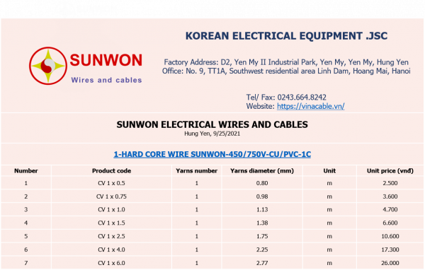 1-hard core wire SUNWON-450/750V-CU/PVC-1C quote