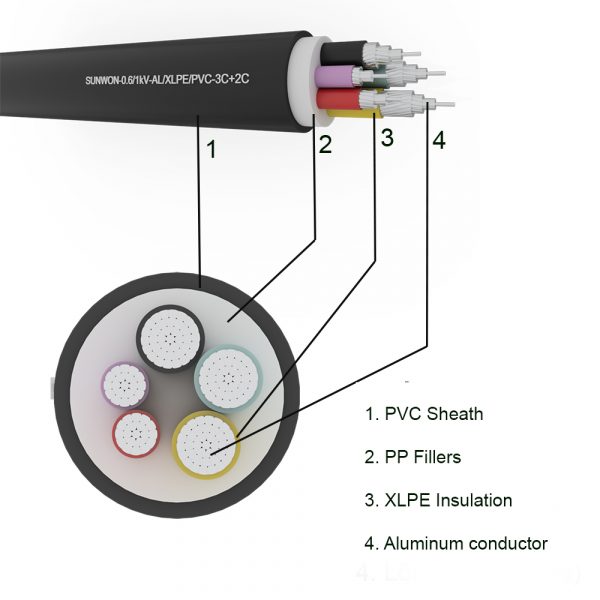 5-cores sheathed aluminum cable SUNWON-0.6/1kV-AL/XLPE/PVC-3x+2x structure