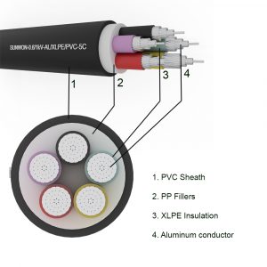 5-cores sheathed aluminum cable SUNWON-0.6/1kV-AL/XLPE/PVC-5C structure