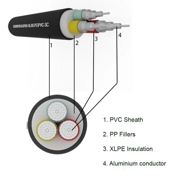 3-cores sheathed aluminum cable SUNWON-0.6/1kV-AL/XLPE/PVC structure