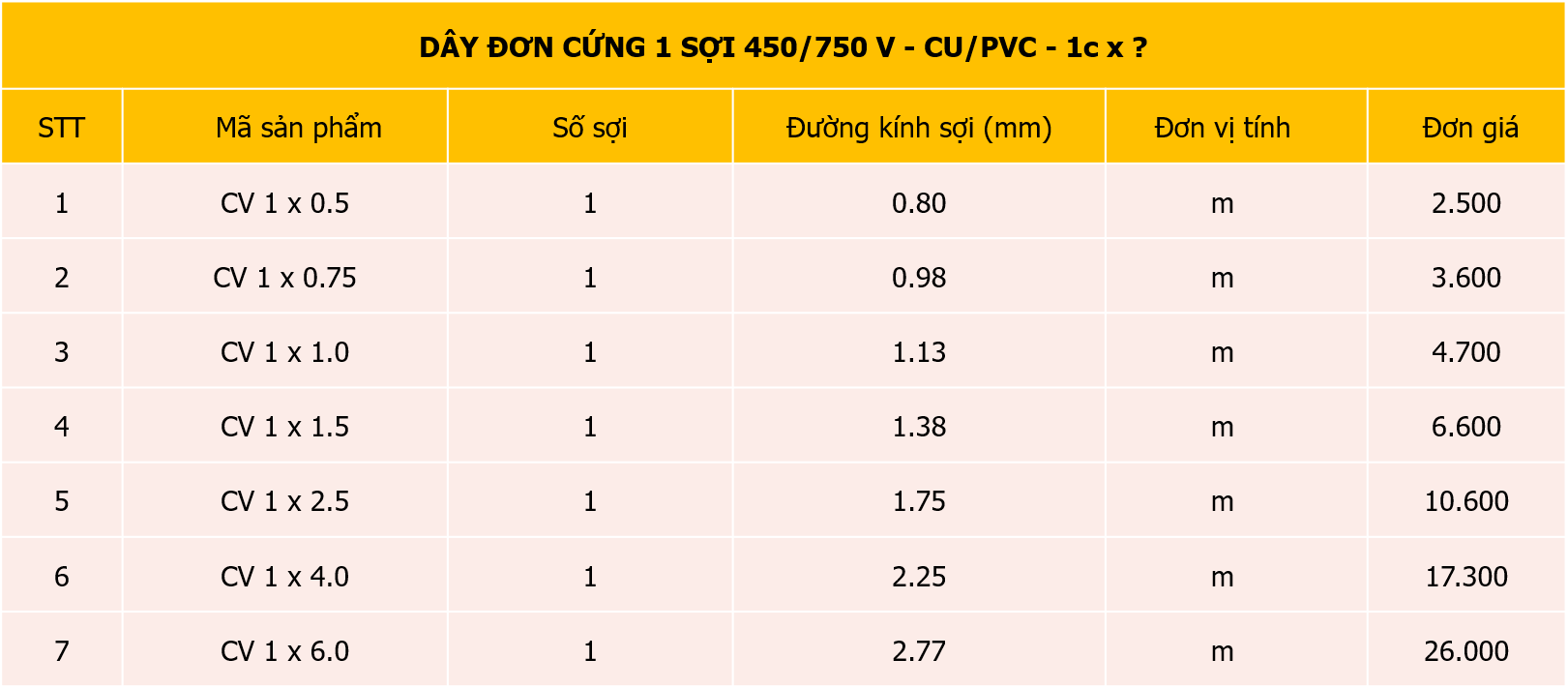DÂY ĐƠN CỨNG 1 SỢI 450/750 V - CU/PVC - 1c x ?