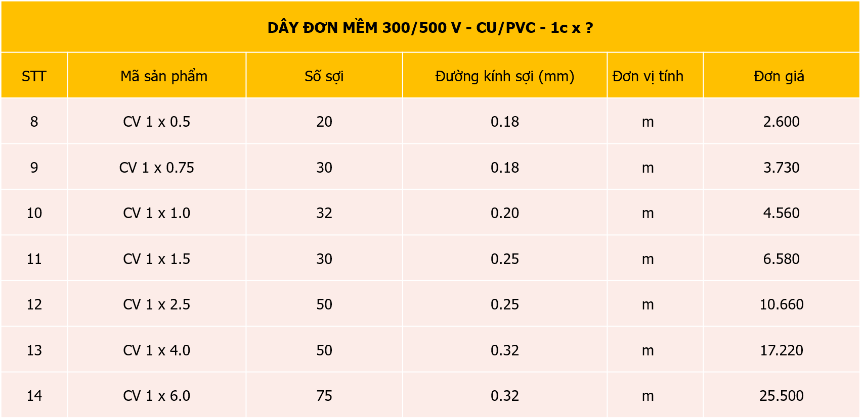 DÂY ĐƠN MỀM 300/500 V - CU/PVC - 1c x ?