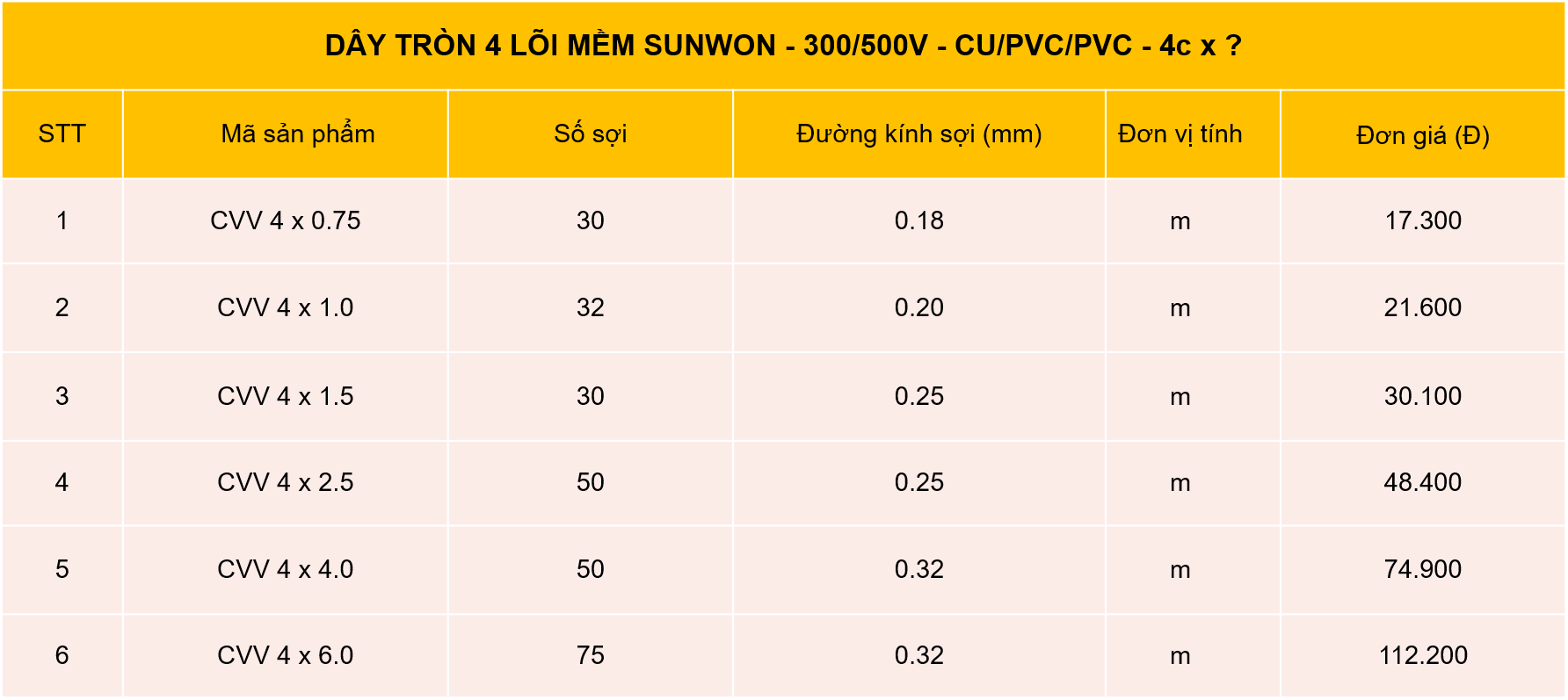 DÂY TRÒN 4 LÕI MỀM SUNWON - 300/500V - CU/PVC/PVC - 4c x ?