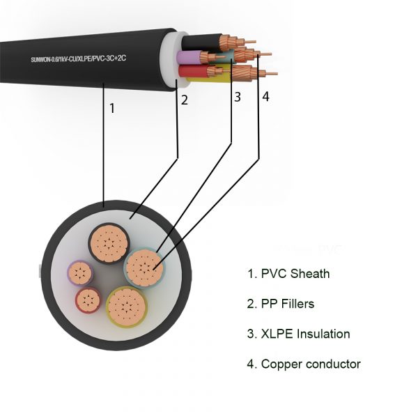 5-cores sheathed copper cable SUNWON-0.6/1kV-CU/XLPE/PVC-3C+2C structure