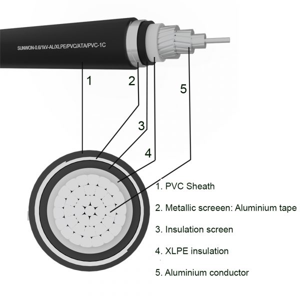1-Core Muyller Aluminum Cable SUNWON-0.6/1kV-AL/XLPE/PVC/ATA/PVC-1C structure