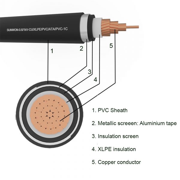 Muyler 1-core copper cable SUNWON-0.6/1kV-CU/XLPE/PVC/ATA/PVC-1C structure
