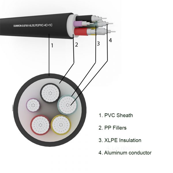 5-cores sheathed aluminum cable SUNWON-0.6/1kV-AL/XLPE/PVC-4x+1x structure