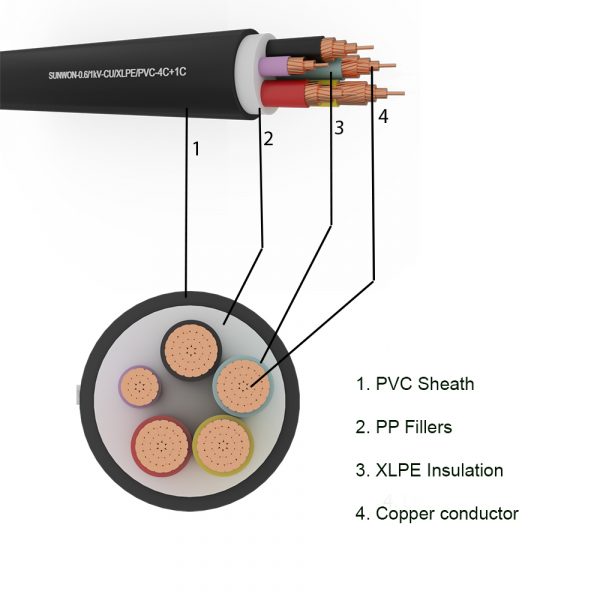 5-cores sheathed copper cable SUNWON-0.6/1kV-CU/XLPE/PVC-4x+1x structure